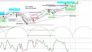 US Stock Market - S&P 500 SPX | Weekly and Daily Cycle and Chart Analysis  | Timing & Projections