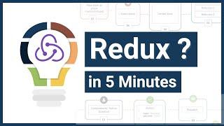Understanding Redux Concept in 5 Minutes | What is Redux ? | Redux Analogy | Redux Lifecycle