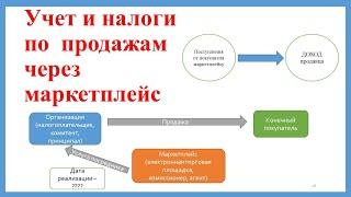 Учет и налогообложение торговли через маркетплейс - базовые аспекты.