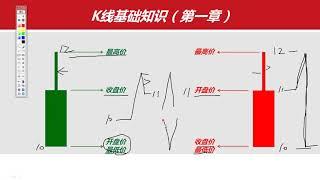 新手入门_K线基础知识_炒币炒股通用，K线技术分析。