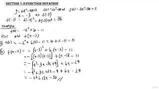 Understanding Functions Notation