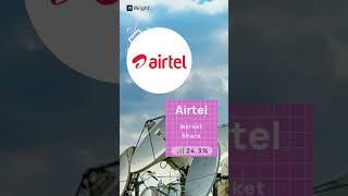 Top 5 Telecom Companies in India | Best Companies In Telecom Sector| Telecom Stocks|Wright Insights