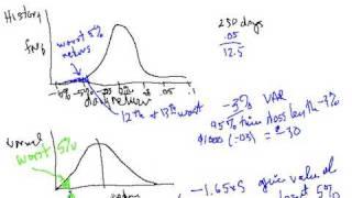 Value at Risk - Introduction