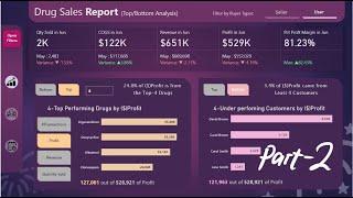 Be Creative with Power BI Dashboard | Creating a Drug Sales Dashboard Using Power BI Desktop