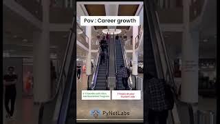 Escalate your networking career growth with PyNet Labs’ 100% Job Guarantee Program