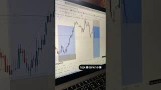 Как торговать по готовым идеям в трейдинге? #академиятрейдинга #сигналы #обучениетрейдингу