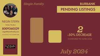 Check out this local market update for Burbank 91504!