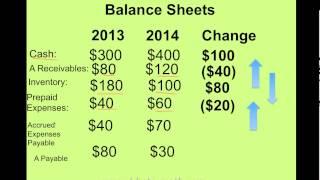 How to find Cash Flow Operating Activities using indirect method (simple example)