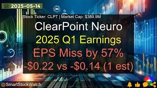 ClearPoint Neuro (CLPT|$389.9M) - 2025 Q1 Earnings Analysis