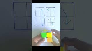 How to solve a 2 by 2 #viral #shorts @cubes king