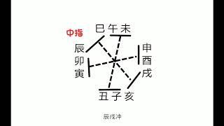 七分钟学会推算纳音五行