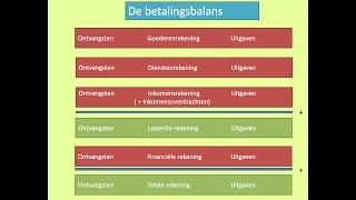 191.  De betalingsbalans H18-1b