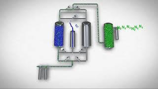 Общий принцип работы генераторов азота