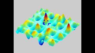 Particle Swarm Optimization (PSO), Turning hyperspace 1 optimized for visualization