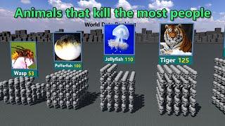 Comparison of the animals that kill the most people each year