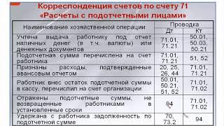 Учет расчетов с подочетными лицами. Учебный центр Зорго. Астрахань