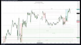 Profitable Trading DAX40 using ICT Strategy