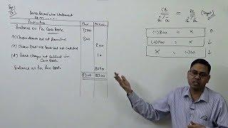 #1 Bank Reconciliation Statement (Introduction)