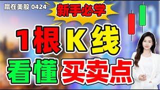 股票|美股|美股分析|新手必学，1根K线看懂买卖点 #技术分析  #k线图基础知识  #k线图