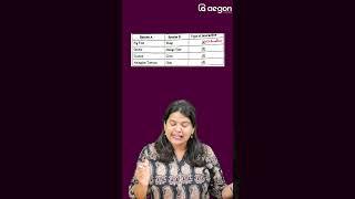 +2 BIOLOGY | 2-3  മാർക്ക് SURE CHRISTMAS EXAM QUESTIONS | PLUS TWO BOTANY | AEGON #plustwobiology