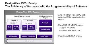 DesignWare EV6x Processors for High-Performance Vision Applications | Synopsys