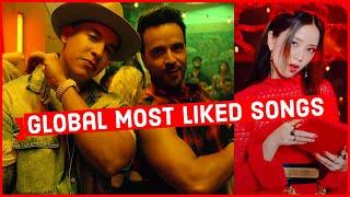 Global Most Liked Songs of All Time on Youtube (Top 30)