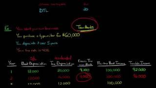 Deferred Tax Liabilities in Financial Accounting