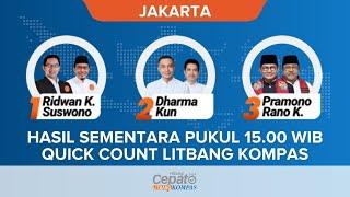 Quick Count Pilkada Jakarta 2024 Versi Litbang Kompas