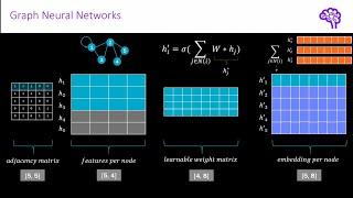 Understanding Graph Attention Networks