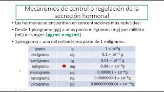 Mecanismos de Control o Regulación de la Secreción Hormonal