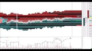 Lancement de VisualBook : Visual DOM Heat Map for Sierra Chart