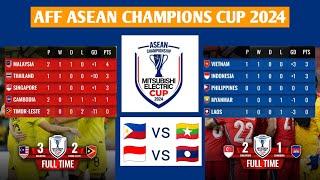 Malaysia 3 vs 2 Timor Leste 🟠 Results and Standings AFF Asean Champions Cup 2024