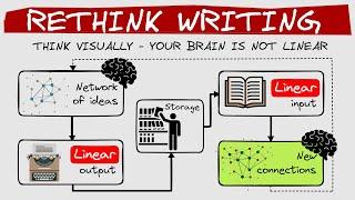 Rethink Writing: Think Visually, Your Brain is Not Linear