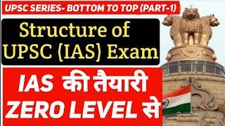 UPSC Series (Part-1)- Structure of UPSC Exam | UPSC Preparation From Zero Level (in Hindi, English)