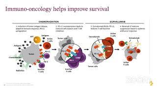 Dr Bivas Biswas | Turning the tides for Stage III NSCLC towards the curative intent