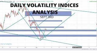 Volatility 10 Index, Volatility 25 (1s) Index, Volatility 100 (1s) Index - Volatility Index Analysis