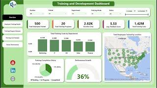 Training and Development Dashboard in Power BI