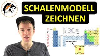 Schalenmodell/Atomaufbau zeichnen | (mit Periodensystem)