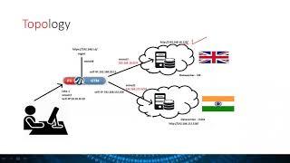 AWS Route 53 vs F5 GTM with Cisco Umbrella and FTD by Dhruv