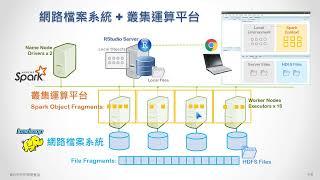 tech13 大數據應用實例