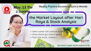 Bursa Malaysia | the Market Layout after Hari Raya & Stock Analysis #Homilychart #Sector #KLCI