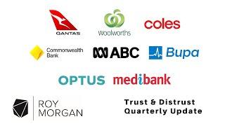 Australia’s Most Trusted & Distrusted Brands + The Benchmark Recovery Rate Webinar