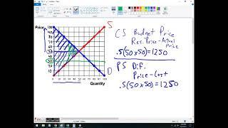 How to calculate consumers' & producers' surplus in a competitive market