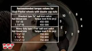 BSN (Stud Pilot) Wheel End Installation Guide