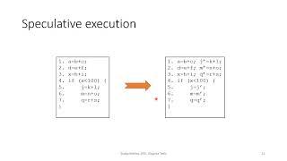 ECE 5590 Research Paper Presentation of Meltdown by Sudip Maitra