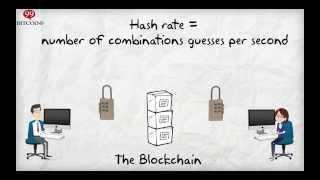 What is a Bitcoin hash and SHA-256