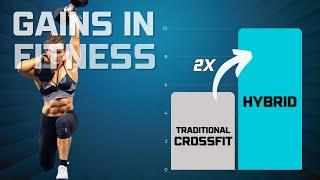 How To Improve CrossFit Performance 2x Faster (our NEW RESEARCH)