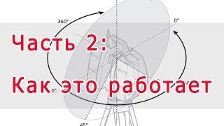 Введение в лазерное сканирование. Часть 2: Как это работает