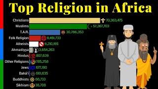 Top Religion Population in Africa 1900 - 2100 | Religion Population Growth | Data Player