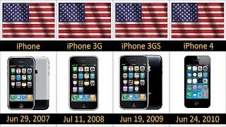 iPhone Timeline iOS iPhone Evolution 2007-2023